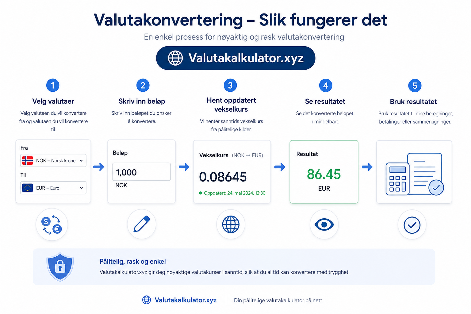 Valutakonvertering