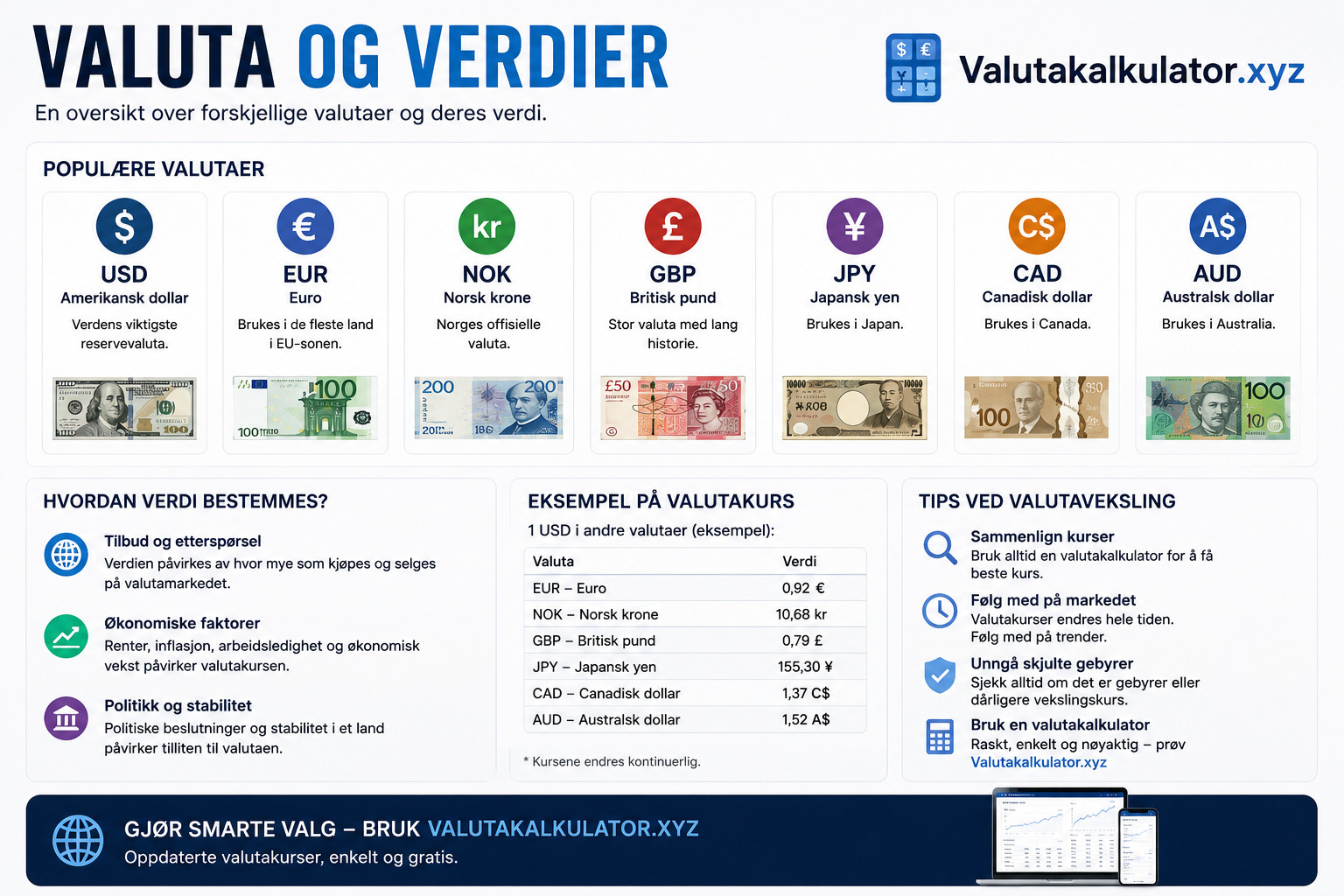 Valuta og verdier