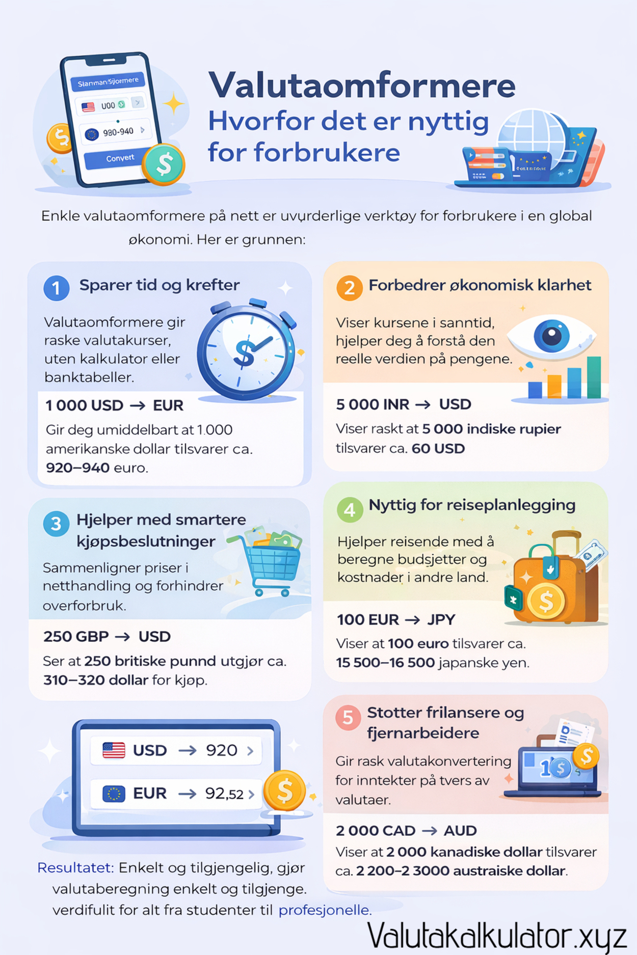 Slik fungerer valutakonvertering